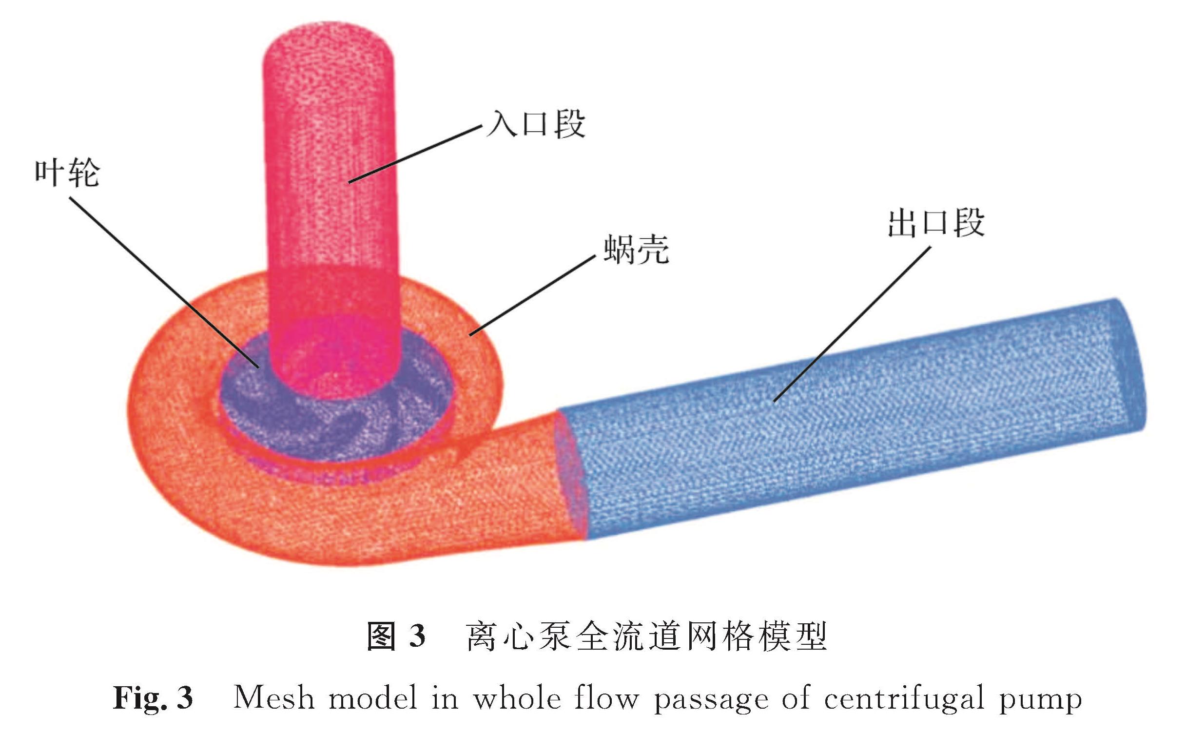 图3 离心泵全流道网格模型<br/>Fig.3 Mesh model in whole flow passage of centrifugal pump