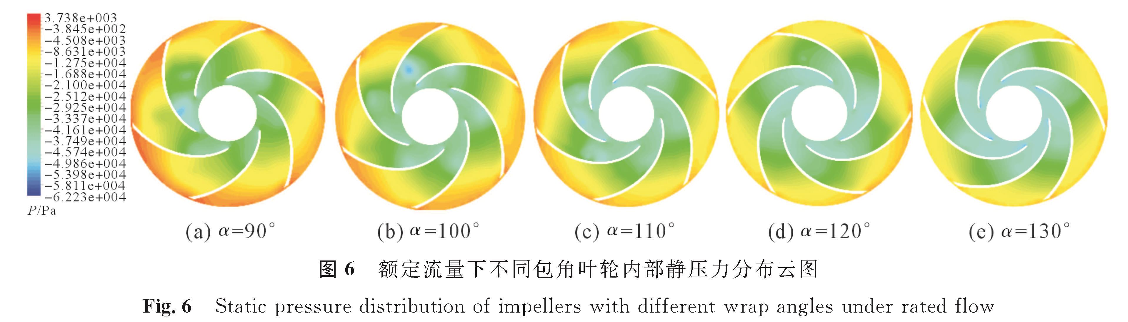 图6 额定流量下不同包角叶轮内部静压力分布云图<br/>Fig.6 Static pressure distribution of impellers with different wrap angles under rated flow