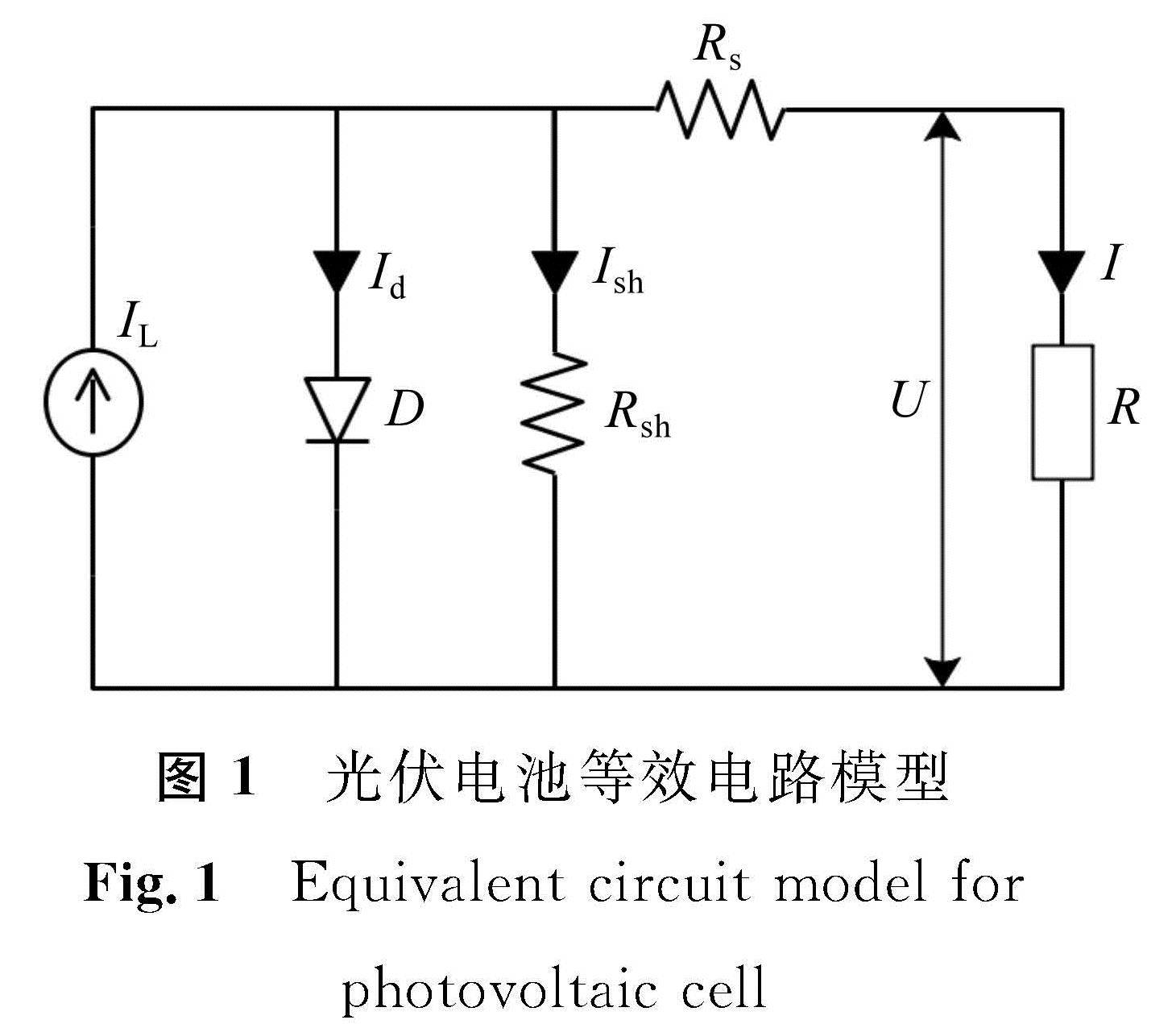 图1 光伏电池等效电路模型<br/>Fig.1 Equivalent circuit model for photovoltaic cell