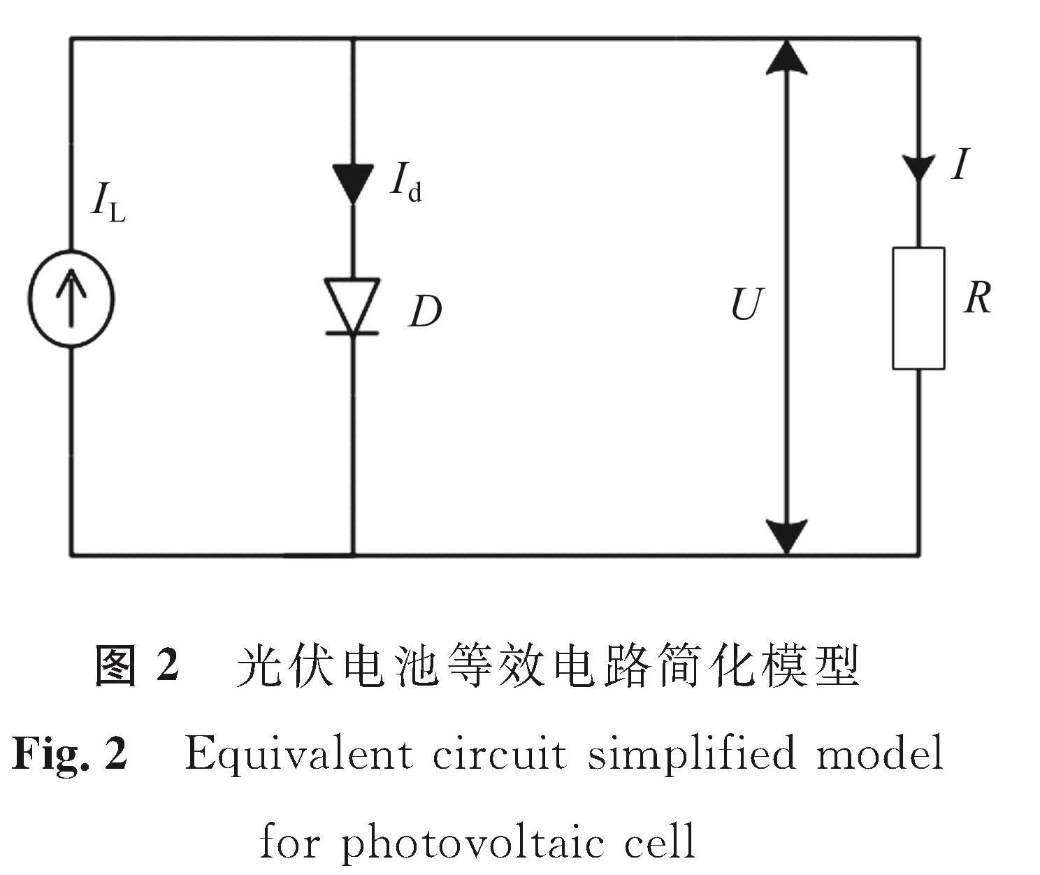 图2 光伏电池等效电路简化模型<br/>Fig.2 Equivalent circuit simplified model for photovoltaic cell