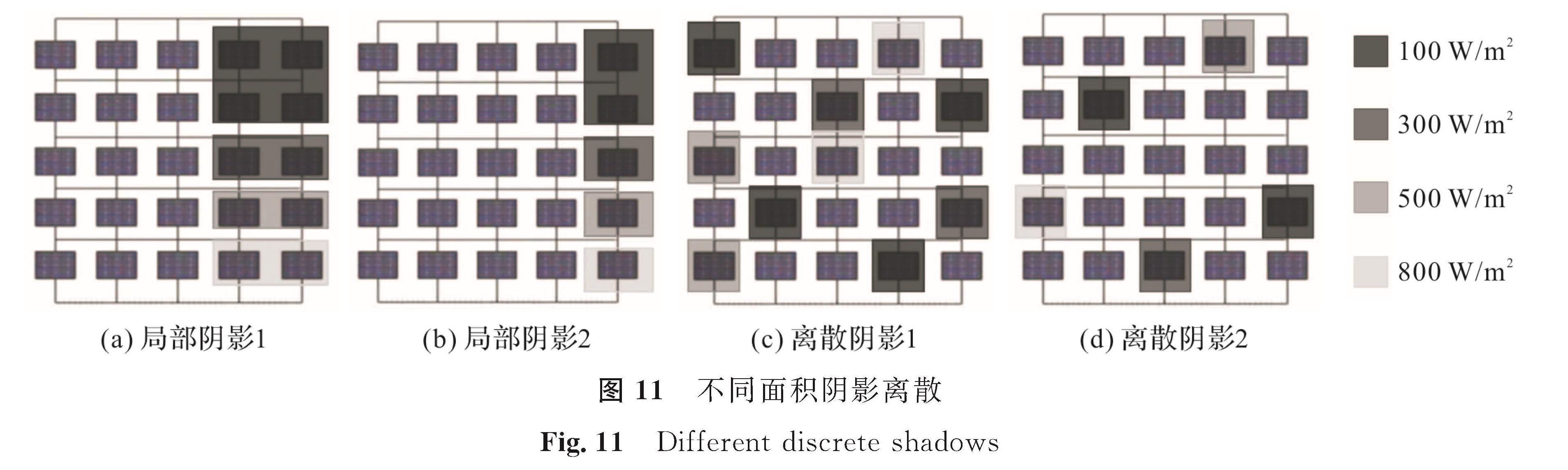 图 11 不同面积阴影离散<br/>Fig.11 Different discrete shadows