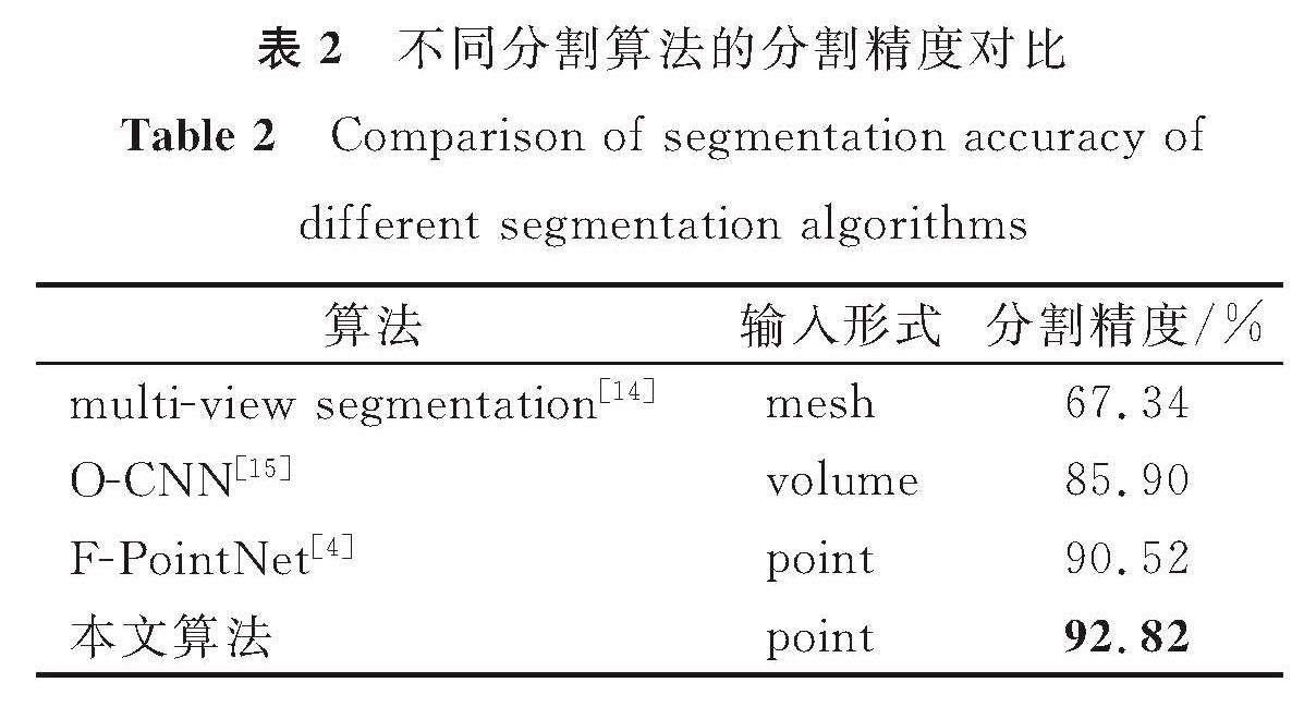 表2 不同分割算法的分割精度对比<br/>Table 2 Comparison of segmentation accuracy of different segmentation algorithms