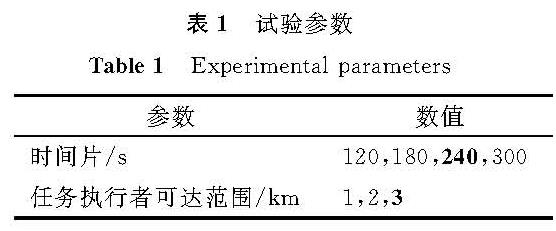 表1 试验参数<br/>Table 1 Experimental parameters