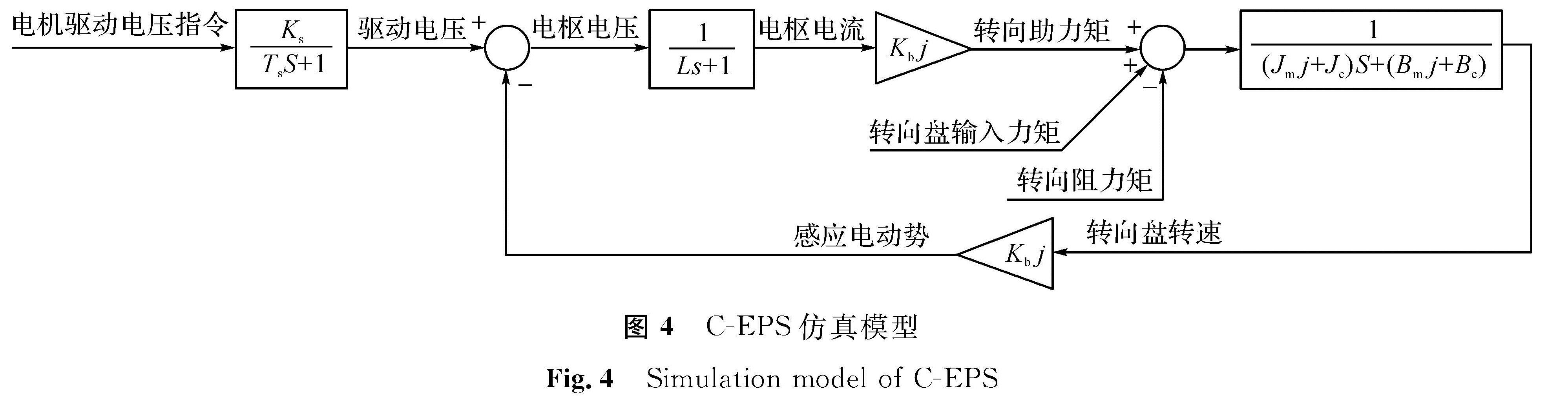 图4 C-EPS仿真模型<br/>Fig.4 Simulation model of C-EPS