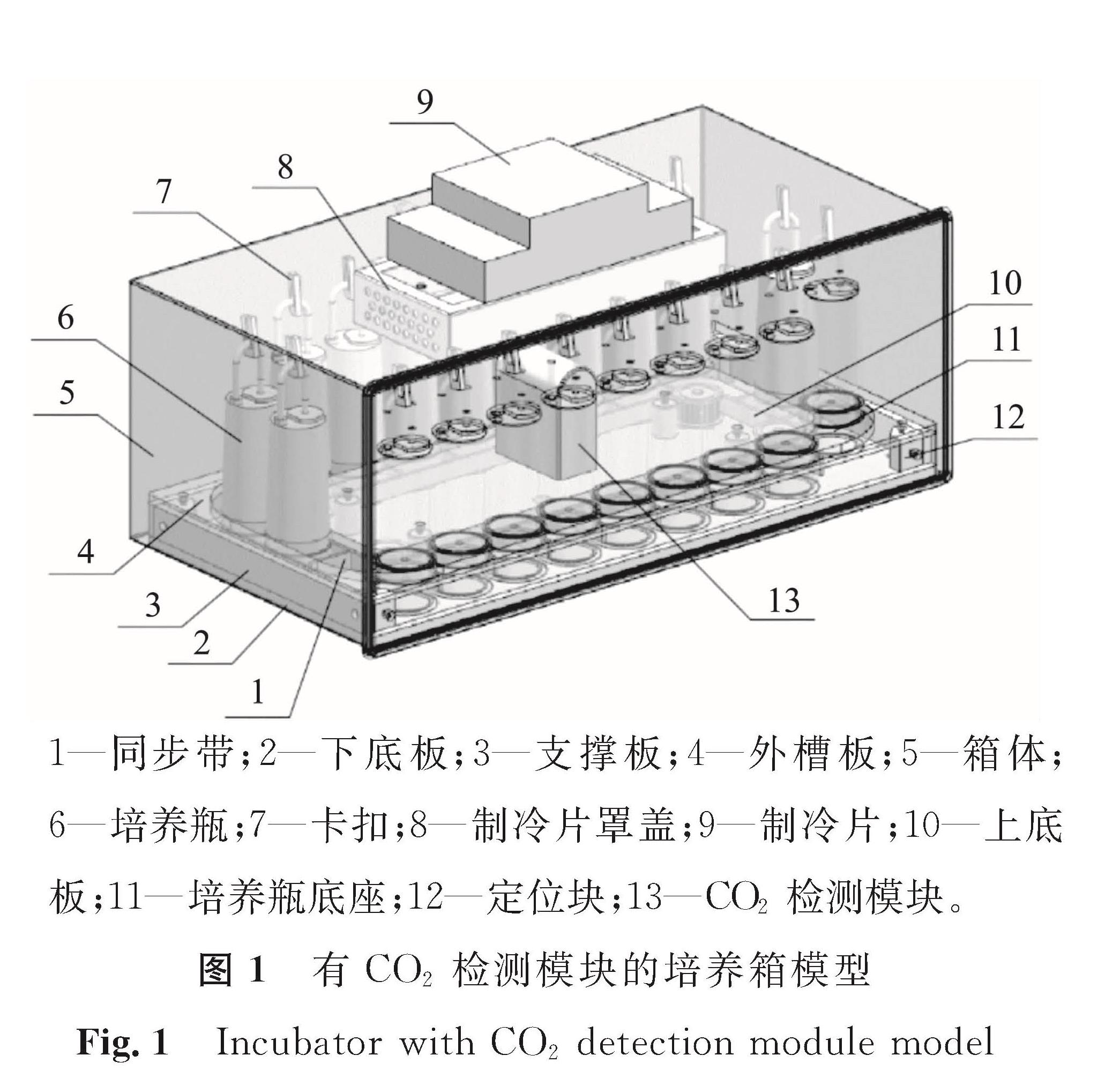 图1 有CO2检测模块的培养箱模型<br/>Fig.1 Incubator with CO2 detection module model