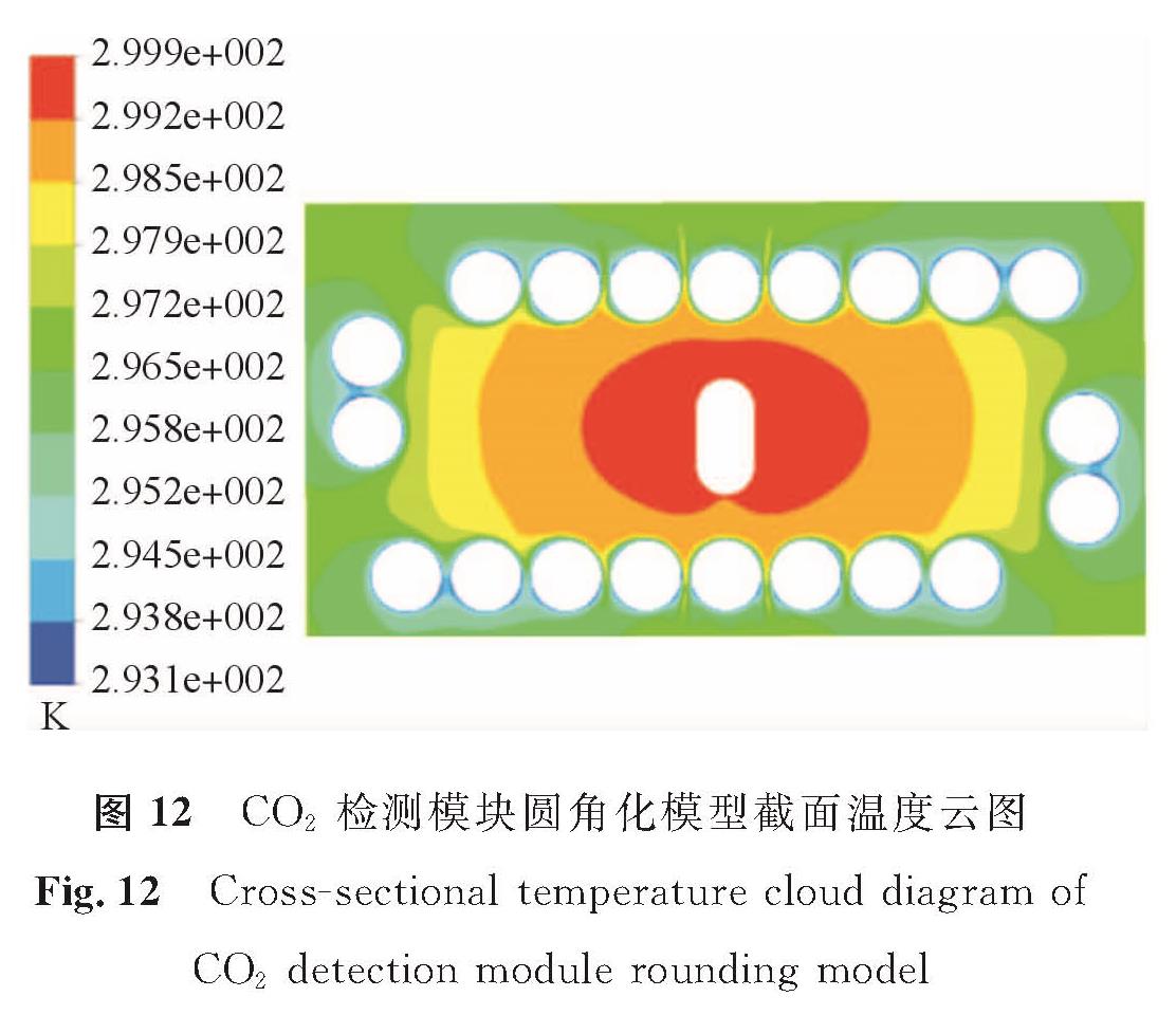 图 12 CO2检测模块圆角化模型截面温度云图<br/>Fig.12 Cross-sectional temperature cloud diagram of CO2 detection module rounding model