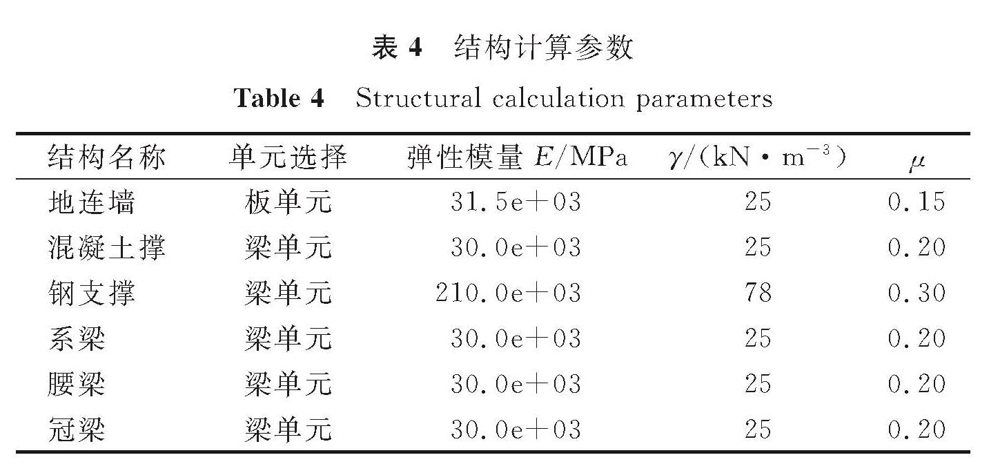 表4 结构计算参数<br/>Table 4 Structural calculation parameters