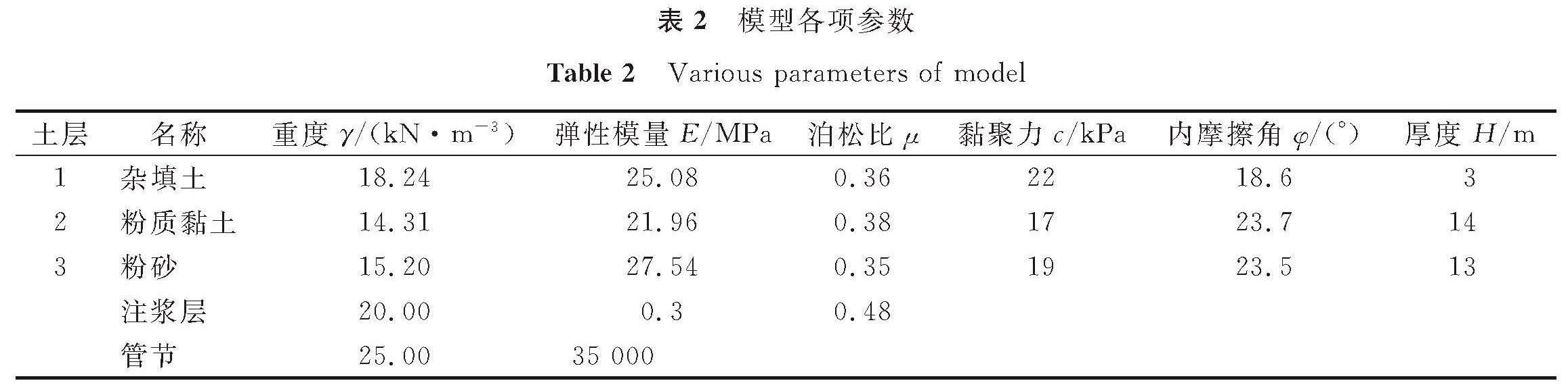 表2 模型各项参数<br/>Table 2 Various parameters of model