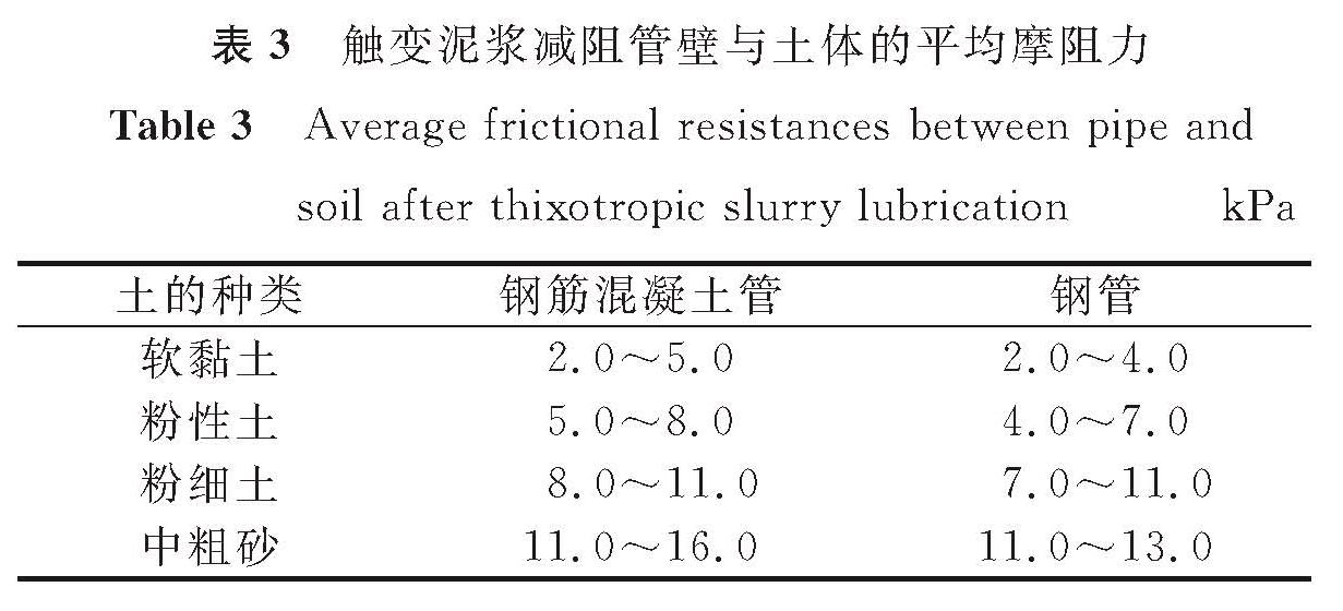 表3 触变泥浆减阻管壁与土体的平均摩阻力<br/>Table 3 Average frictional resistances between pipe and soil after thixotropic slurry lubrication kPa