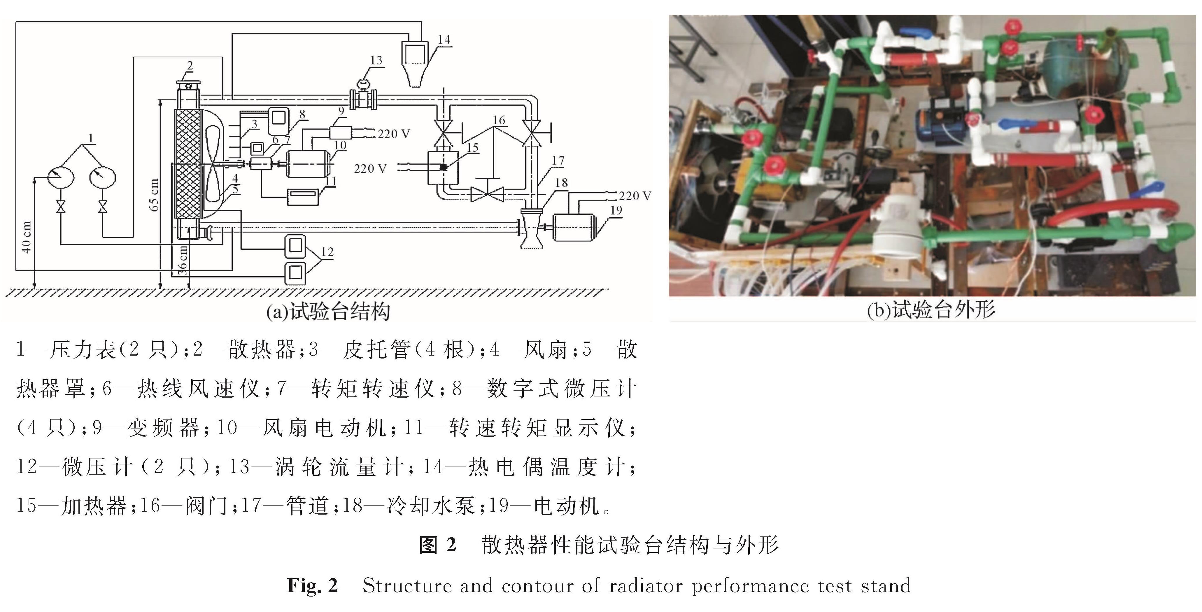 图2 散热器性能试验台结构与外形<br/>Fig.2 Structure and contour of radiator performance test stand