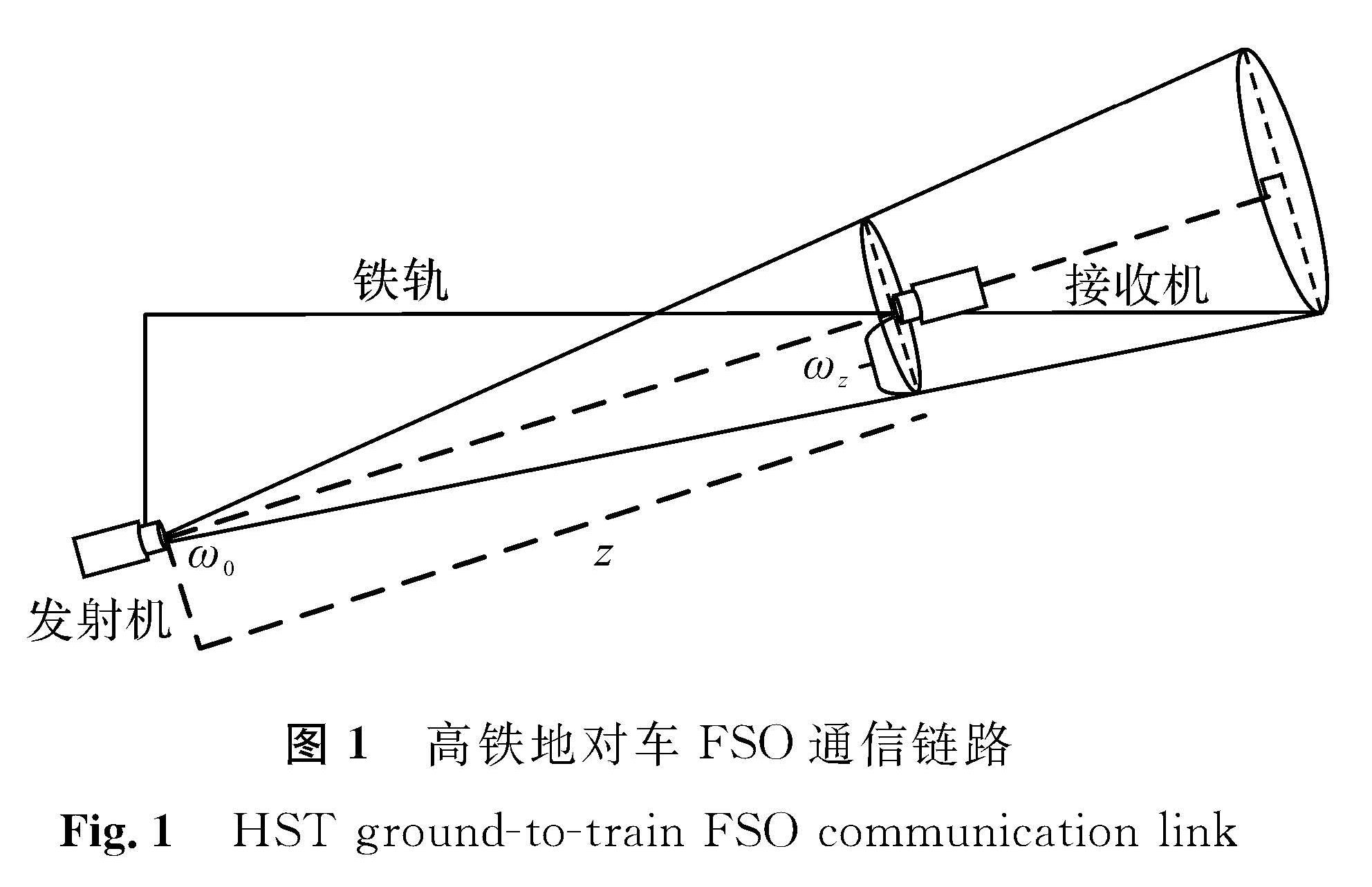 图1 高铁地对车FSO通信链路<br/>Fig.1 HST ground-to-train FSO communication link
