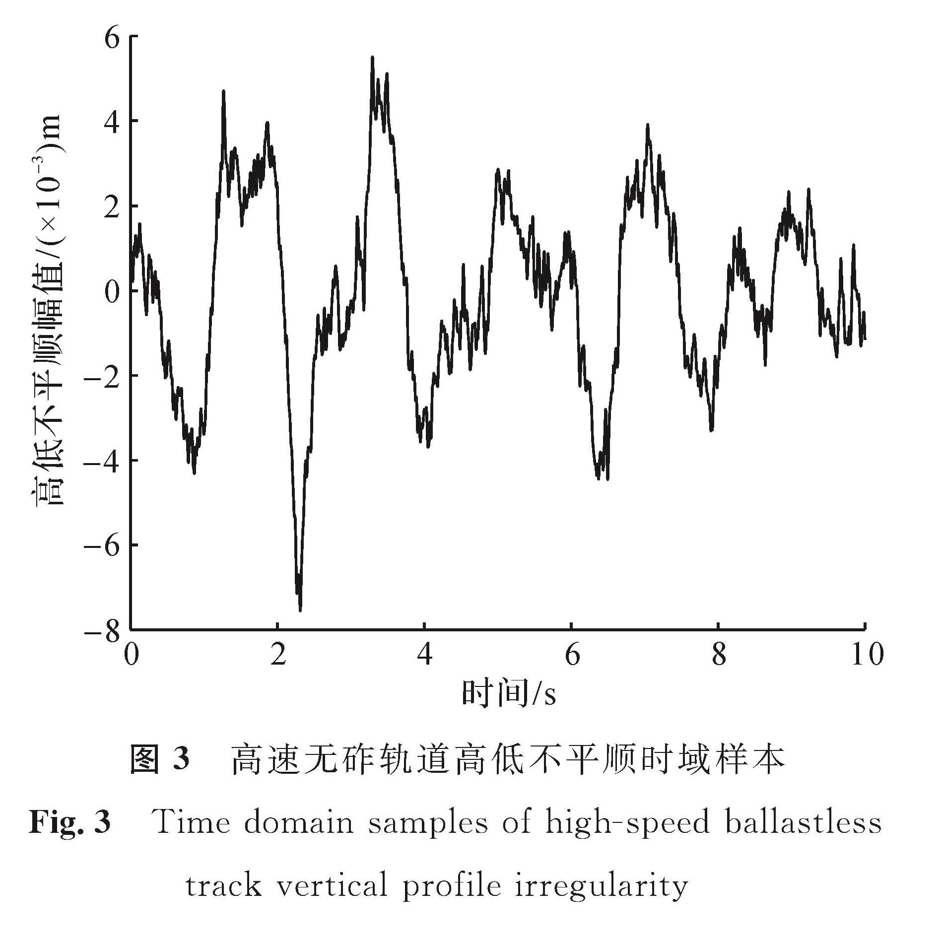图3 高速无砟轨道高低不平顺时域样本<br/>Fig.3 Time domain samples of high-speed ballastless track vertical profile irregularity