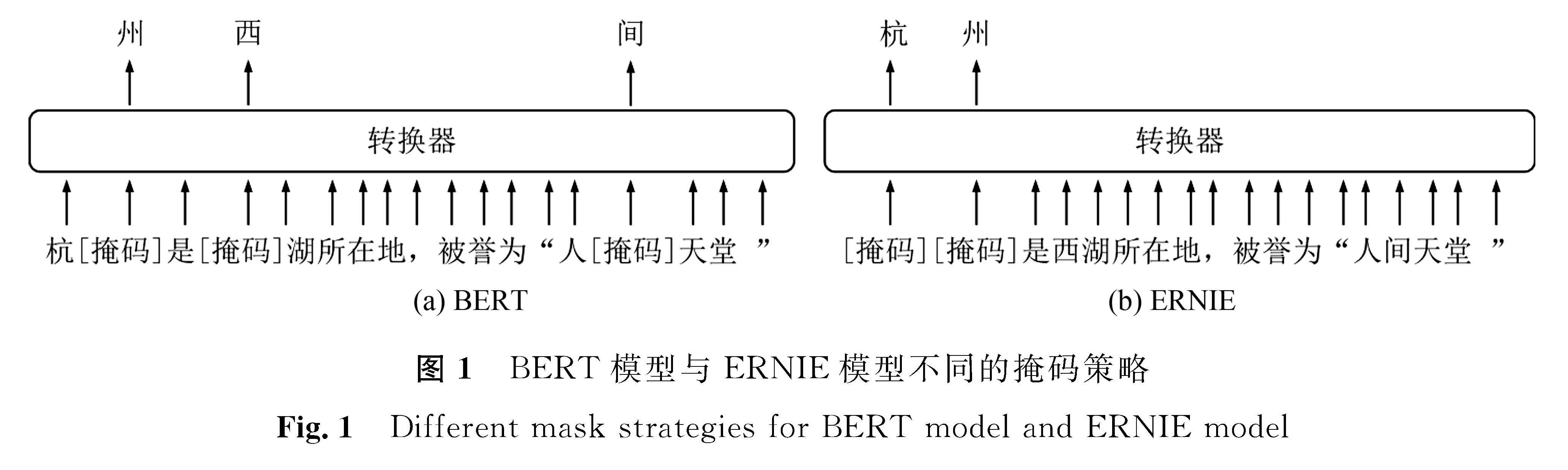 图1 BERT模型与ERNIE模型不同的掩码策略<br/>Fig.1 Different mask strategies for BERT model and ERNIE model