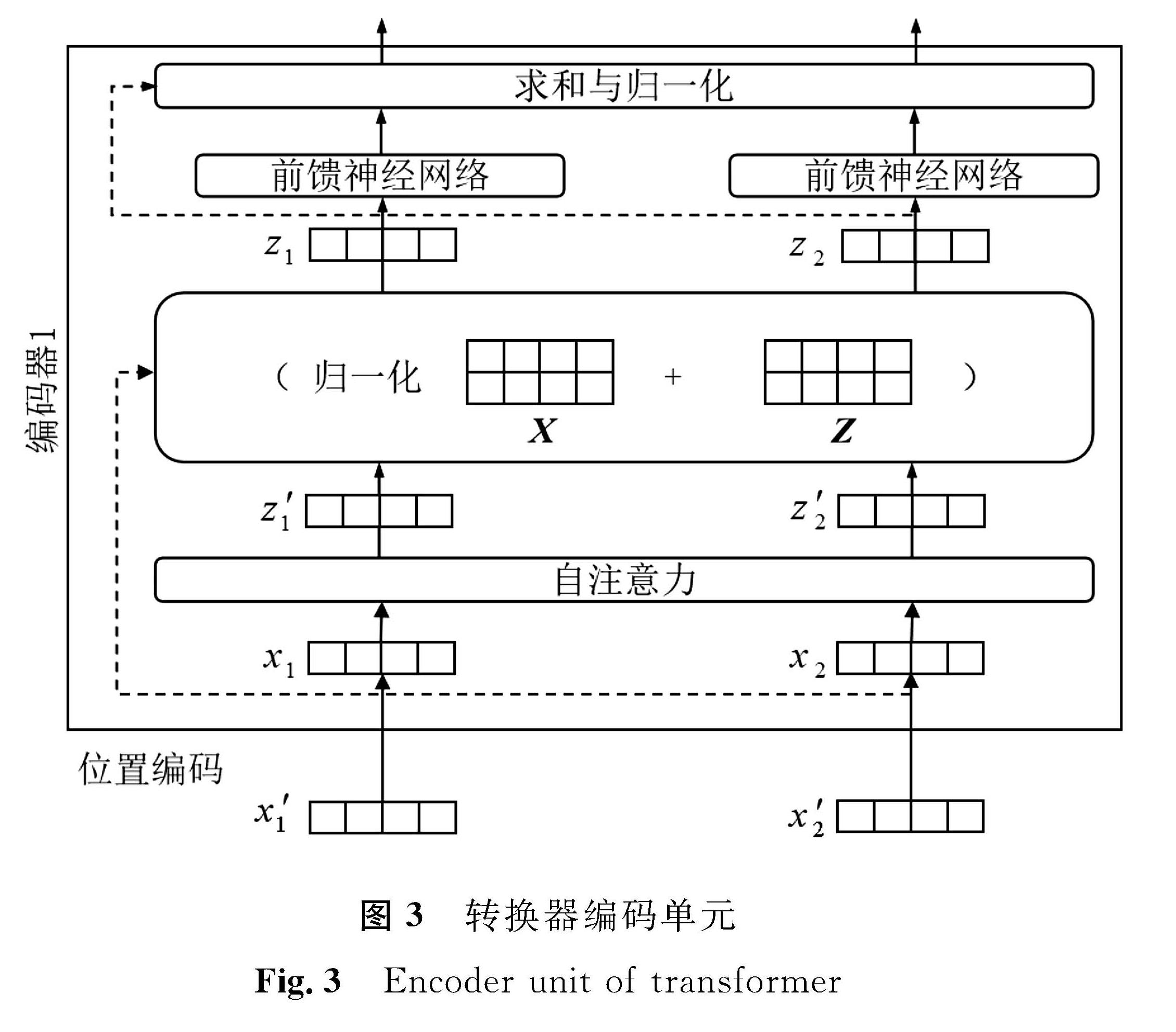 图3 转换器编码单元<br/>Fig.3 Encoder unit of transformer