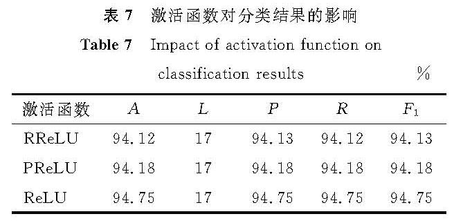 表7 激活函数对分类结果的影响<br/>Table 7 Impact of activation function on classification results%