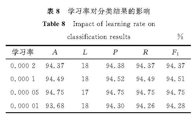 表8 学习率对分类结果的影响<br/>Table 8 Impact of learning rate on classification results%