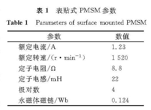 表1 表贴式PMSM参数<br/>Table 1 Parameters of surface -mounted PMSM