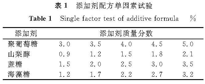 表1 添加剂配方单因素试验<br/>Table 1 Single-factor test of additive formula%