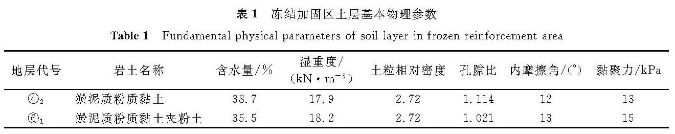 表1 冻结加固区土层基本物理参数<br/>Table 1 Fundamental physical parameters of soil layer in frozen reinforcement area