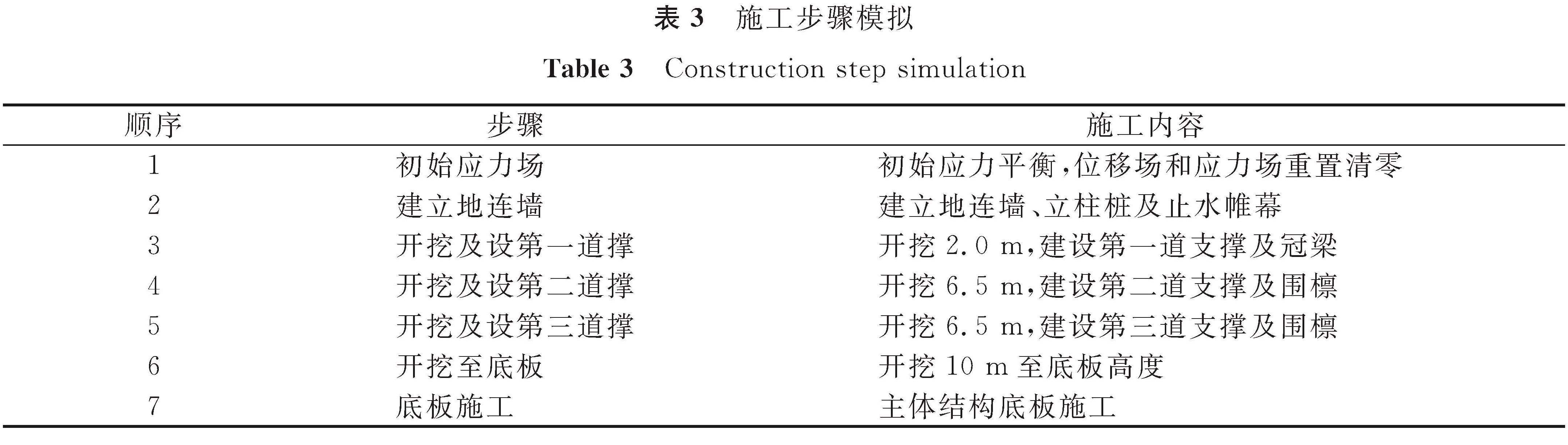 表3 施工步骤模拟<br/>Table 3 Construction step simulation