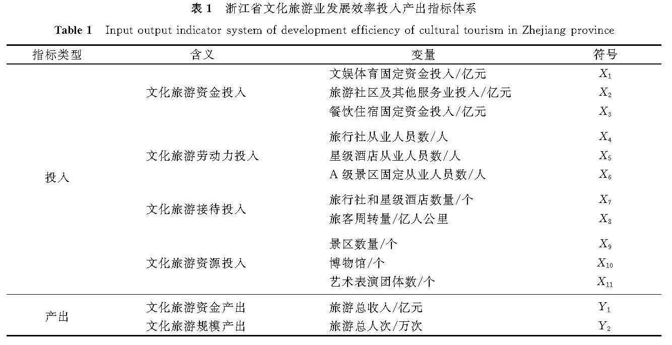 表1 浙江省文化旅游业发展效率投入产出指标体系<br/>Table 1 Input-output indicator system of development efficiency of cultural tourism in Zhejiang province