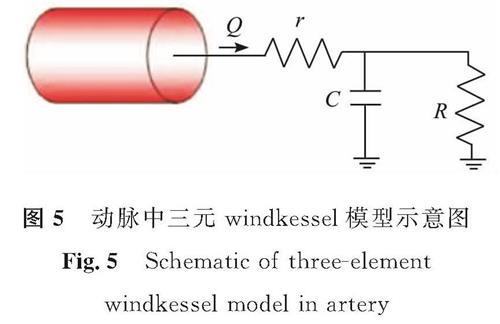 图5 动脉中三元windkessel模型示意图<br/>Fig.5 Schematic of three-element windkessel model in artery