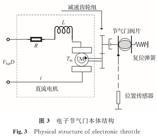 图3 电子节气门本体结构<br/>Fig.3 Physical structure of electronic throttle