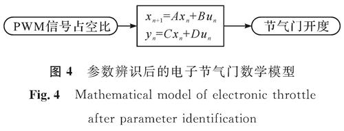 图4 参数辨识后的电子节气门数学模型<br/>Fig.4 Mathematical model of electronic throttle after parameter identification