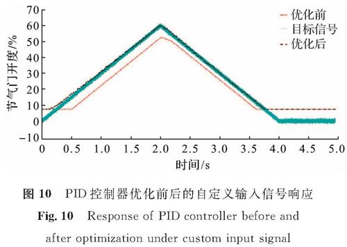 图 10 PID控制器优化前后的自定义输入信号响应<br/>Fig.10 Response of PID controller before and after optimization under custom input signal
