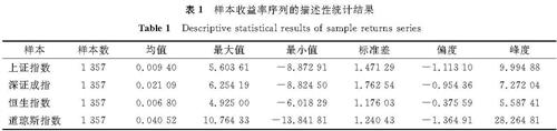 表1 样本收益率序列的描述性统计结果<br/>Table 1 Descriptive statistical results of sample returns series