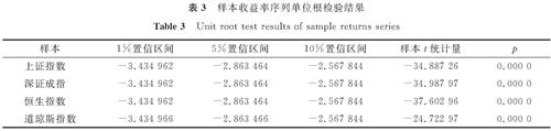 表3 样本收益率序列单位根检验结果<br/>Table 3 Unit root test results of sample returns series