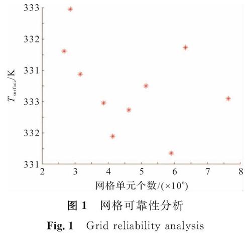 图1 网格可靠性分析<br/>Fig.1 Grid reliability analysis