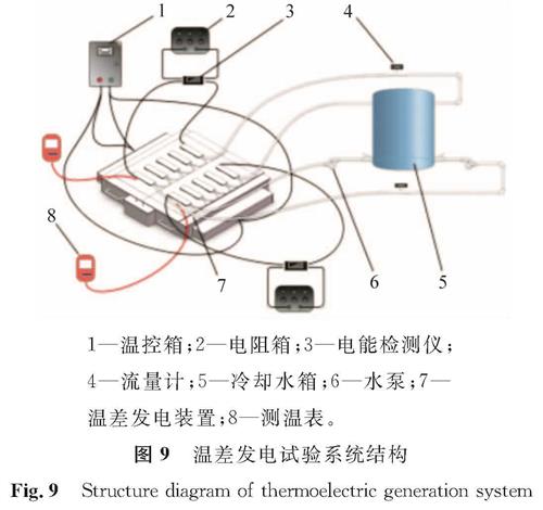 图9 温差发电试验系统结构<br/>Fig.9 Structure diagram of thermoelectric generation system
