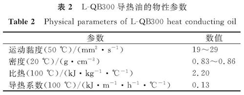 表2 L-QB300导热油的物性参数<br/>Table 2 Physical parameters of L-QB300 heat conducting oil