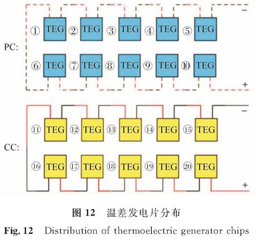 图 12 温差发电片分布<br/>Fig.12 Distribution of thermoelectric generator chips