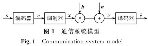 图1 通信系统模型<br/>Fig.1 Communication system model