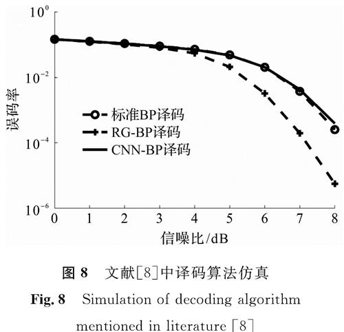 图8 文献[8]中译码算法仿真<br/>Fig.8 Simulation of decoding algorithm mentioned in literature [8]