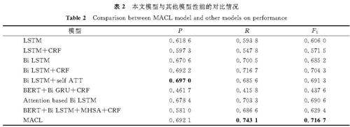 表2 本文模型与其他模型性能的对比情况<br/>Table 2 Comparison between MACL model and other models on performance