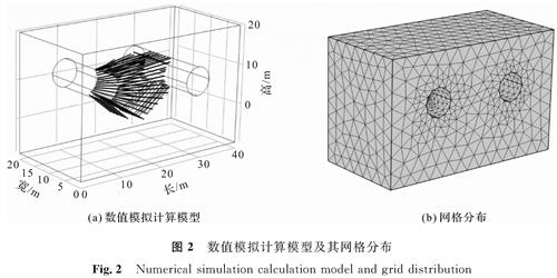 图2 数值模拟计算模型及其网格分布<br/>Fig.2 Numerical simulation calculation model and grid distribution