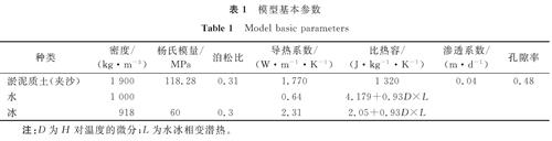 表1 模型基本参数<br/>Table 1 Model basic parameters