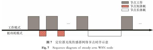 图7 定位器无线传感器网络节点时序示意<br/>Fig.7 Sequence diagram of steady arm WSN node