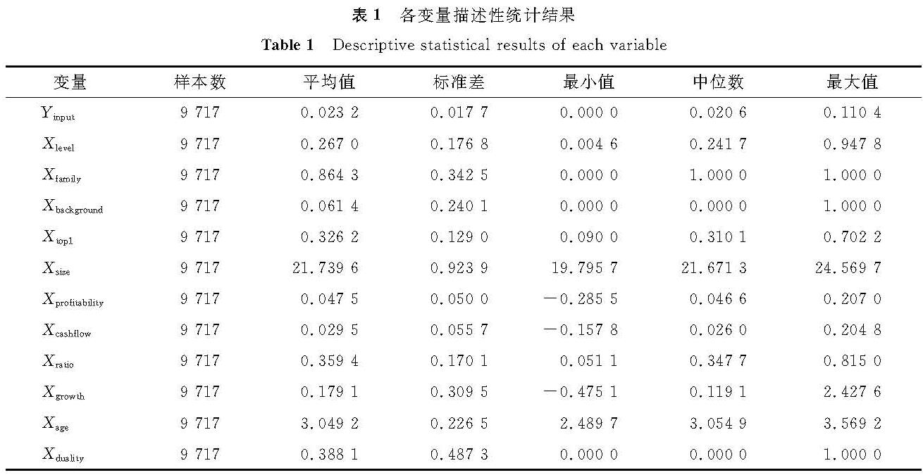 表1 各变量描述性统计结果<br/>Table 1 Descriptive statistical results of each variable