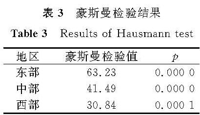 表3 豪斯曼检验结果<br/>Table 3 Results of Hausmann test