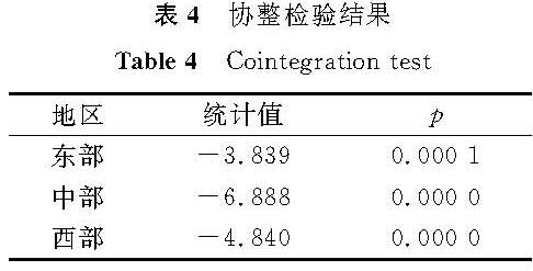 表4 协整检验结果<br/>Table 4 Cointegration test