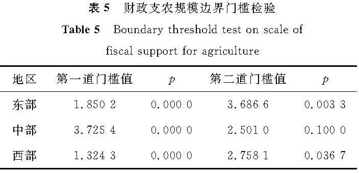 表5 财政支农规模边界门槛检验<br/>Table 5 Boundary threshold test on scale of fiscal support for agriculture