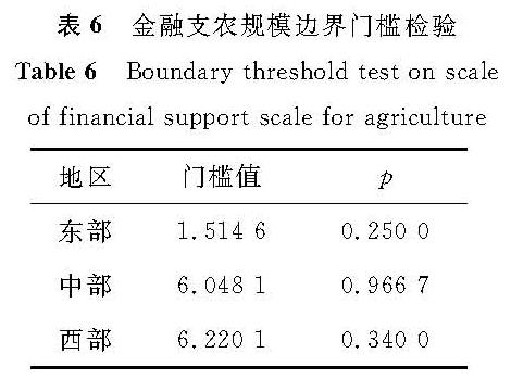 表6 金融支农规模边界门槛检验<br/>Table 6 Boundary threshold test on scale of financial support scale for agriculture