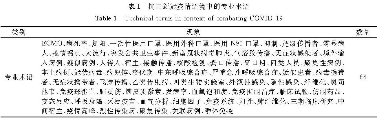 表1 抗击新冠疫情语境中的专业术语<br/>Table 1 Technical terms in context of combating COVID-19