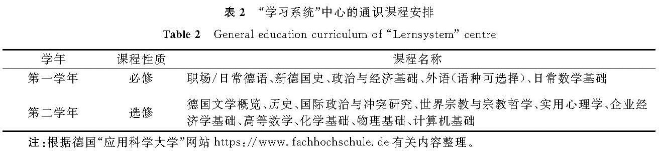 表2 “学习系统”中心的通识课程安排<br/>Table 2 General education curriculum of “Lernsystem” centre