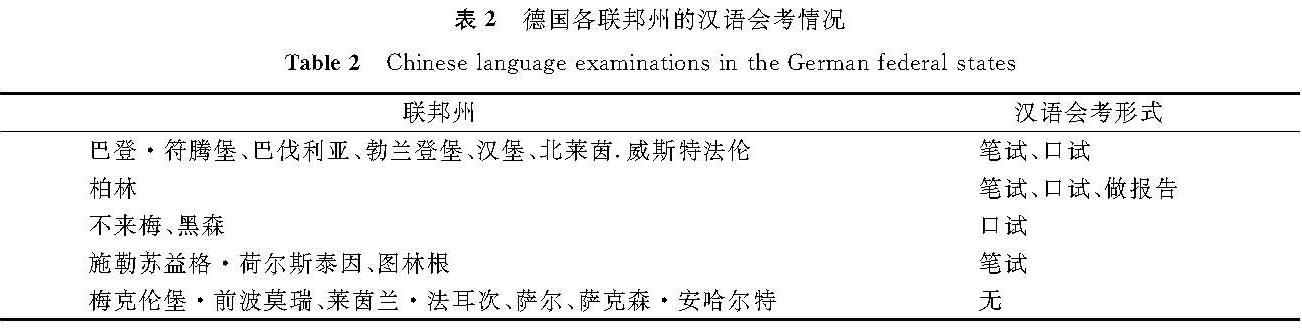 表2 德国各联邦州的汉语会考情况<br/>Table 2 Chinese language examinations in the German federal states