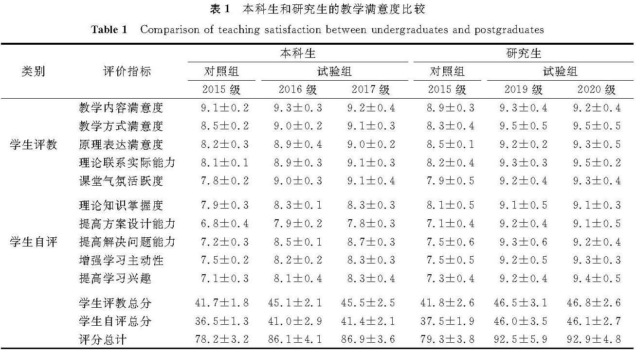 表1 本科生和研究生的教学满意度比较<br/>Table 1 Comparison of teaching satisfaction between undergraduates and postgraduates